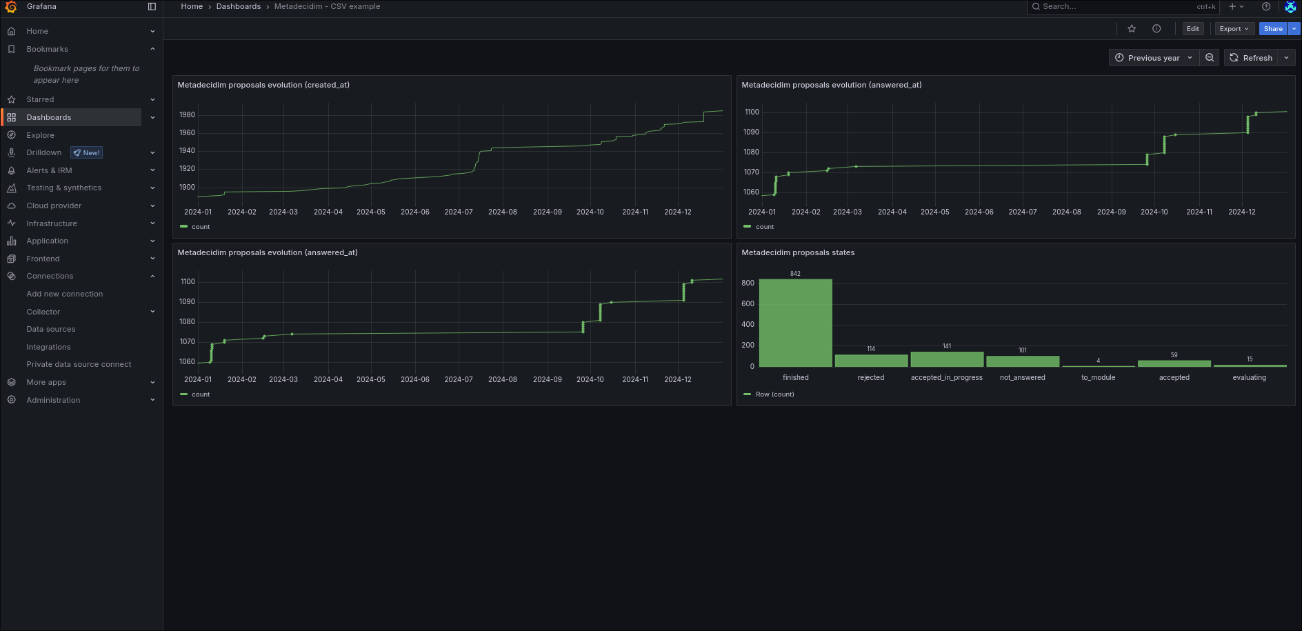 Dashboard CSV example page